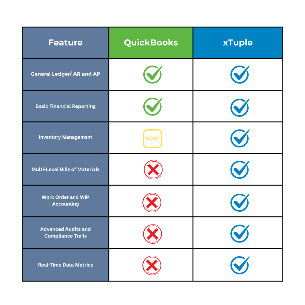 xTuple vs QuickBooks Chart